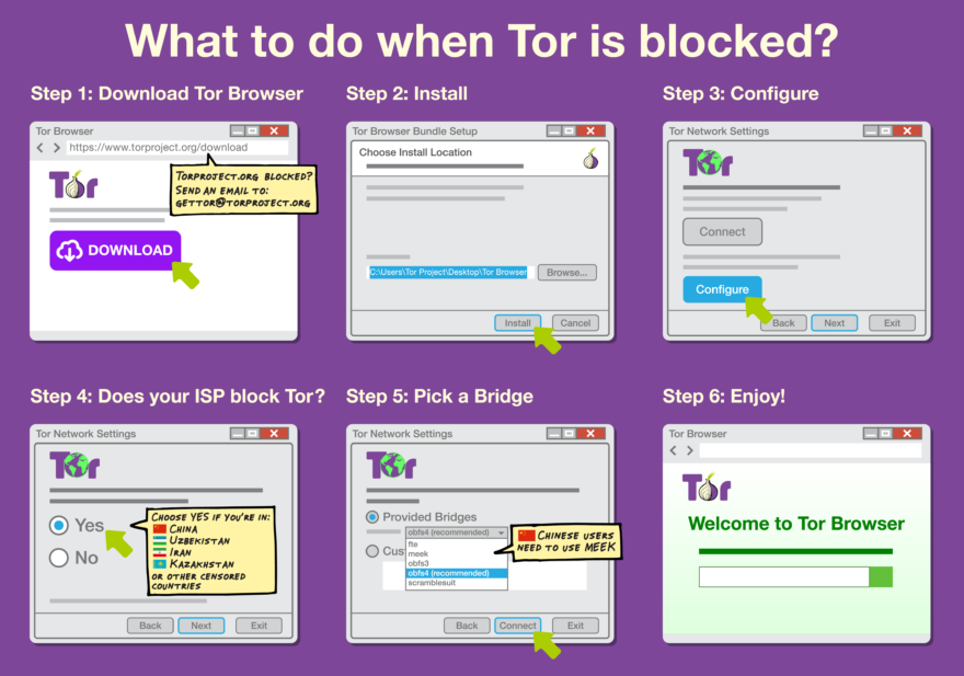 Tor browser use dr тор браузер hydra2web