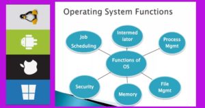 Question: What are the main functions of an operating system?